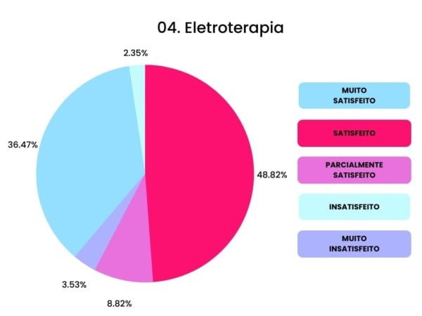Eletroterapia