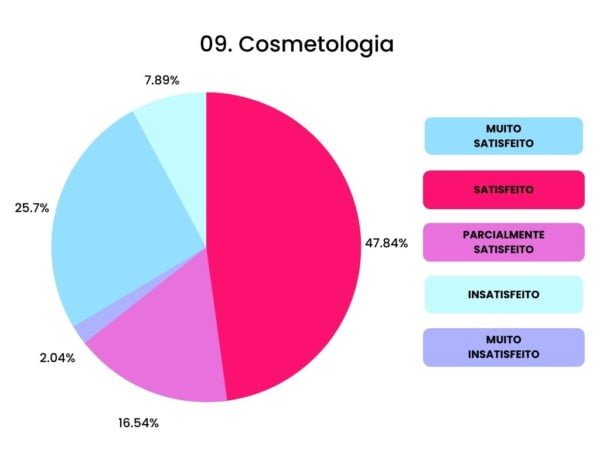 Cosmetologia